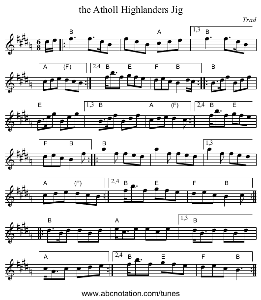 the Atholl Highlanders Jig - staff notation