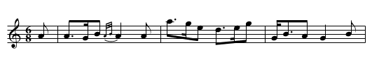 The Banks of Locheil - staff notation