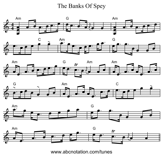 The Banks Of Spey - staff notation