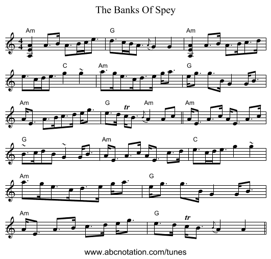 The Banks Of Spey - staff notation