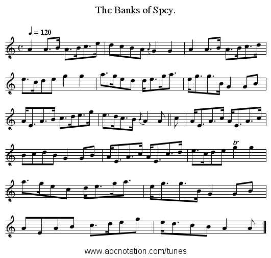 The Banks of Spey. - staff notation