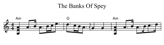 The Banks Of Spey - staff notation