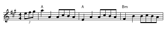 The Breakdown - staff notation