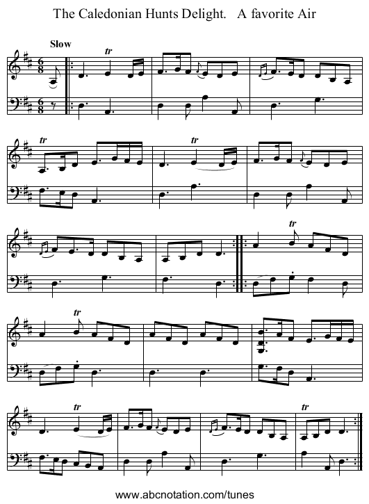 The Caledonian Hunts Delight.   A favorite Air - staff notation