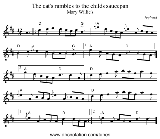 The cat's rambles to the childs saucepan - staff notation