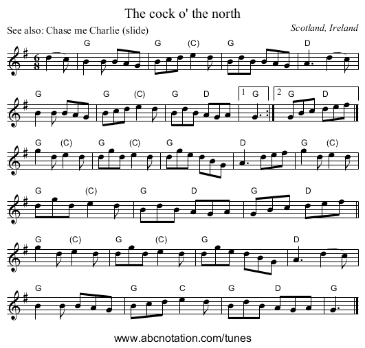 The cock o' the north - staff notation