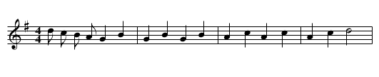 The Duchess of Brunswick - staff notation