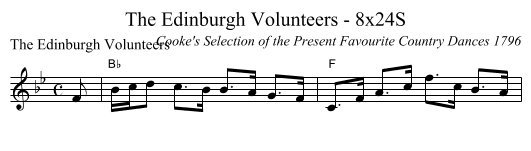 The Edinburgh Volunteers - 8x24S - staff notation