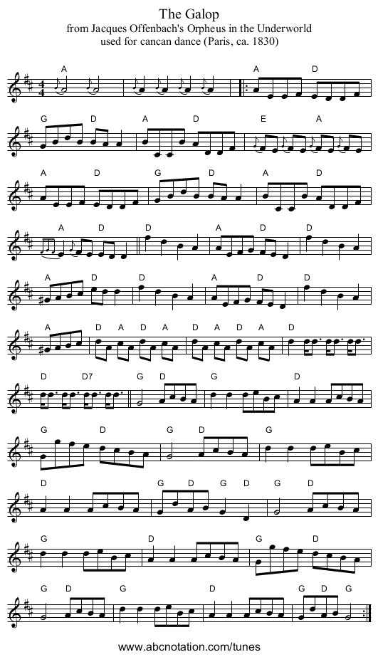 The Galop - staff notation