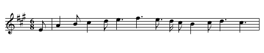 The Jovial Beggars - staff notation