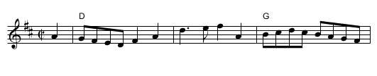 the Lass o' Patie's Mill - staff notation