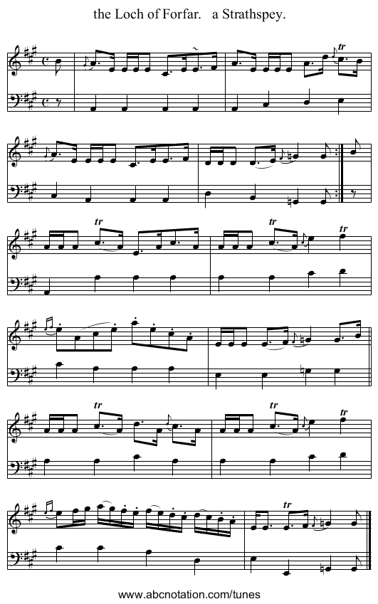 the Loch of Forfar. a Strathspey. - staff notation