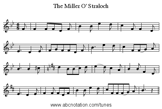 The Miller O' Straloch - staff notation