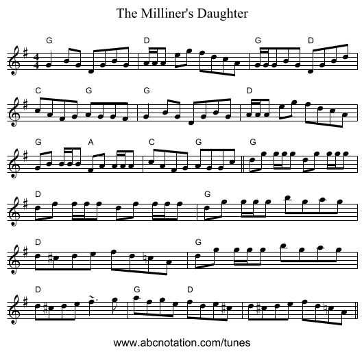 The Milliner's Daughter - staff notation