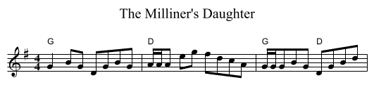 The Milliner's Daughter - staff notation