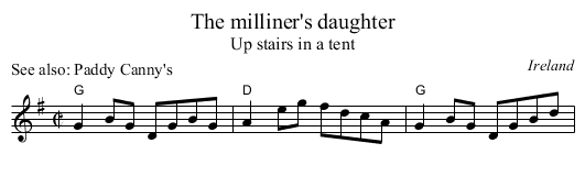 The milliner's daughter - staff notation