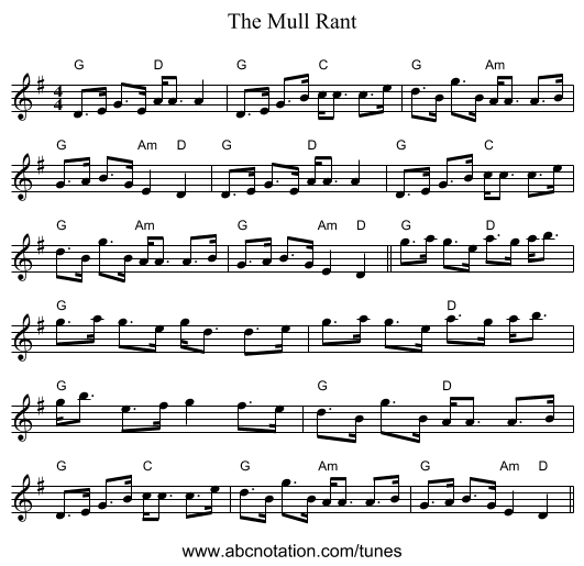 The Mull Rant - staff notation