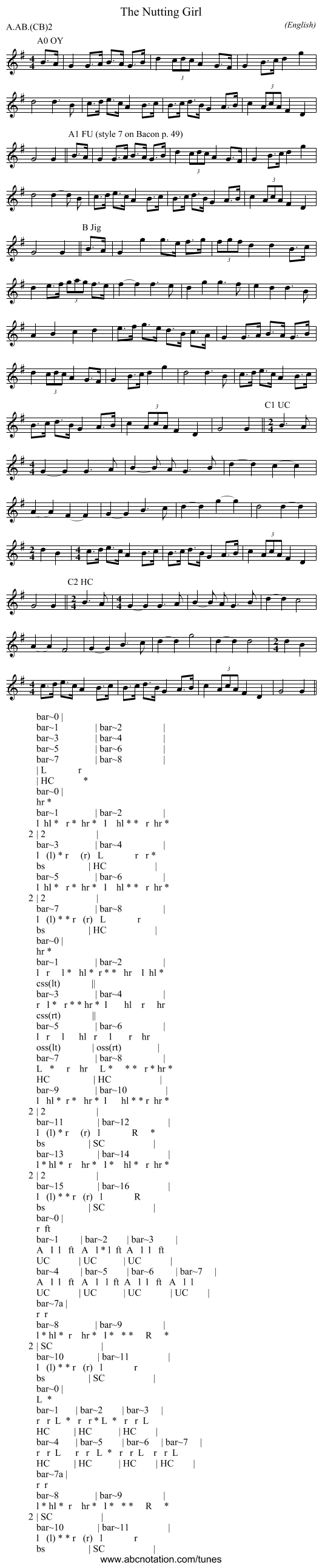 The Nutting Girl - staff notation