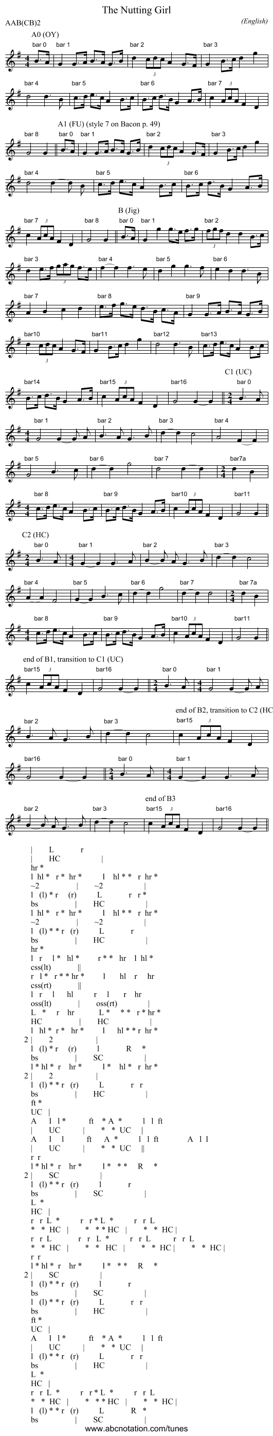 The Nutting Girl - staff notation