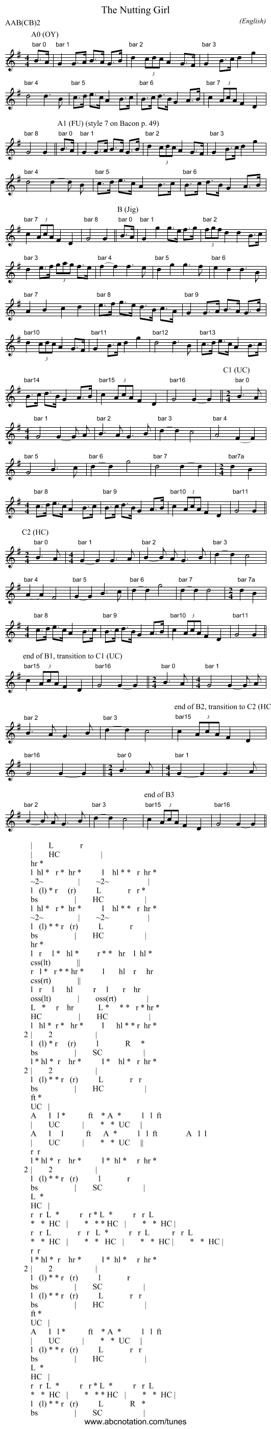 The Nutting Girl - staff notation