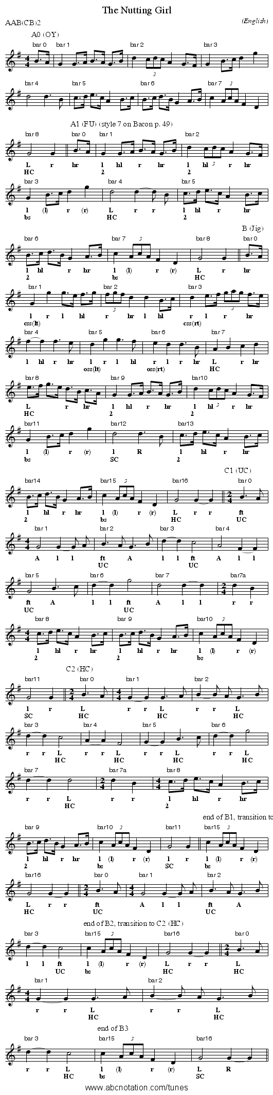 The Nutting Girl - staff notation