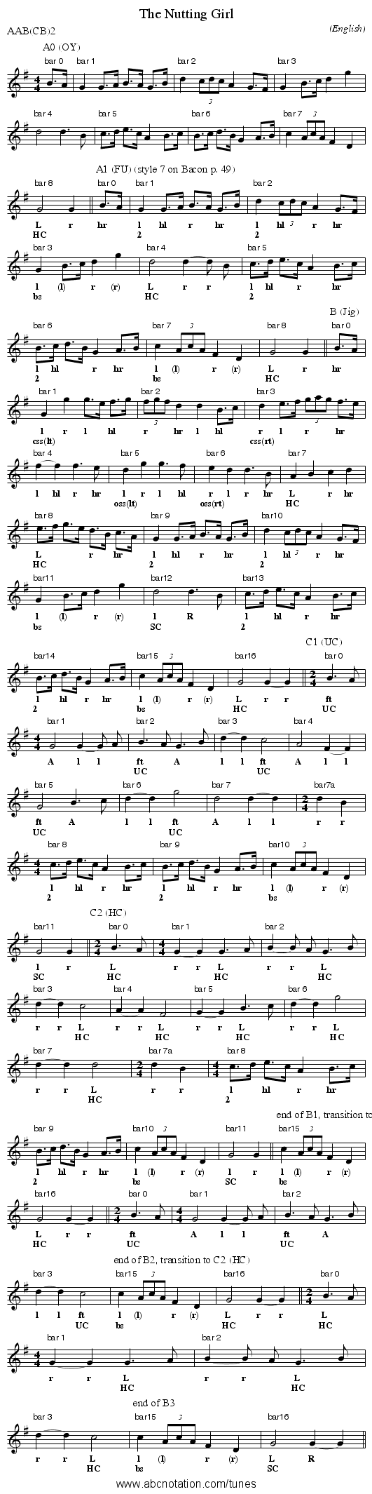 The Nutting Girl - staff notation