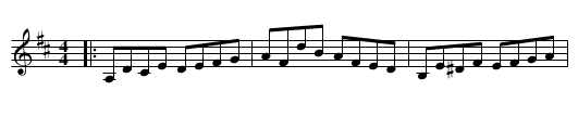 The Ploughmans Dance - staff notation