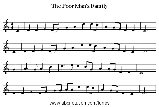 The Poor Man's Family - staff notation