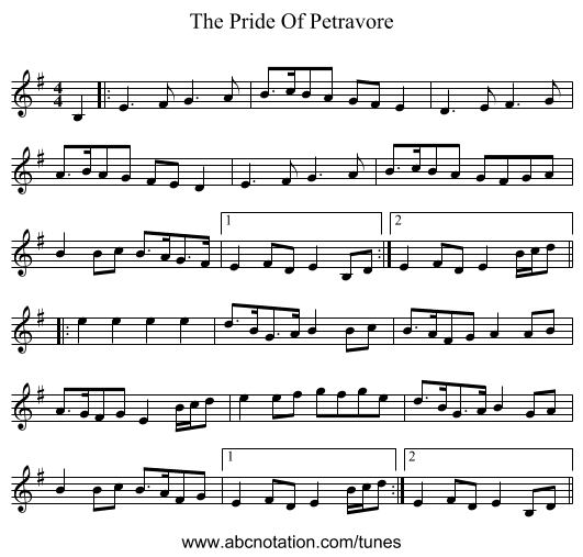 The Pride Of Petravore - staff notation