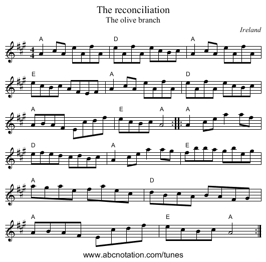 The reconciliation - staff notation