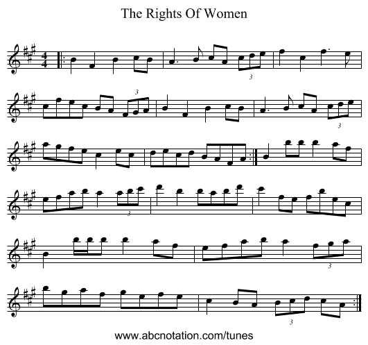 The Rights Of Women - staff notation