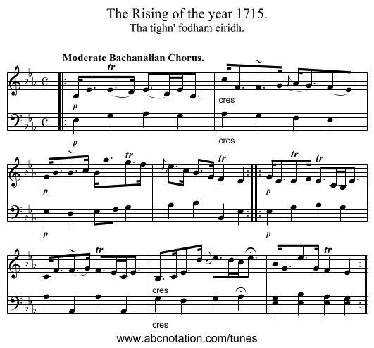 The Rising of the year 1715. - staff notation