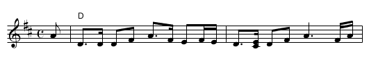 The Shores of Loch Bee - staff notation
