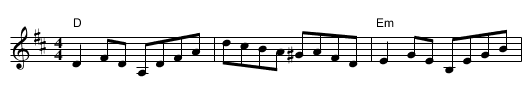 The Spey In Spate - staff notation