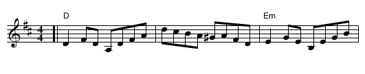 The Spey In Spate - staff notation