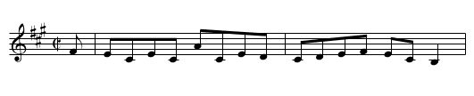 The Thunderbolt (Reel) - staff notation