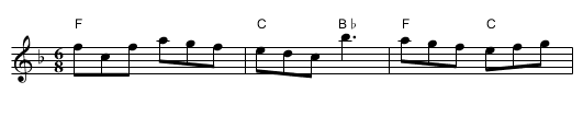 Trip To Margate - staff notation