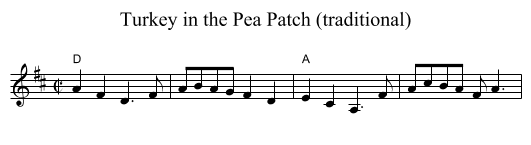 Turkey in the Pea Patch (traditional) - staff notation