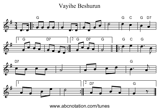 Vayihe Beshurun - staff notation