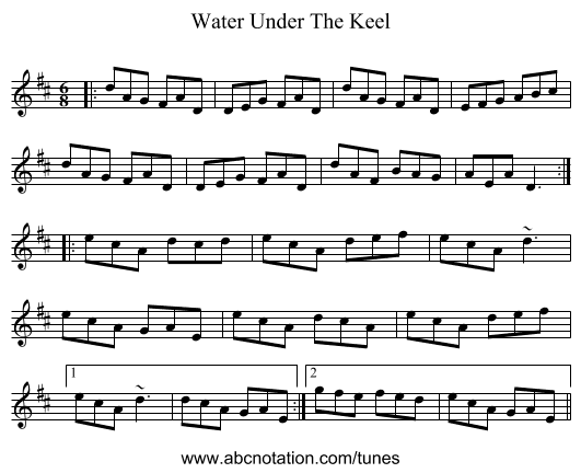 Water Under The Keel - staff notation