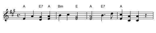 Wedderburn's Reel - staff notation