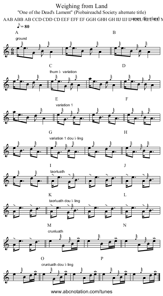 Weighing from Land - staff notation
