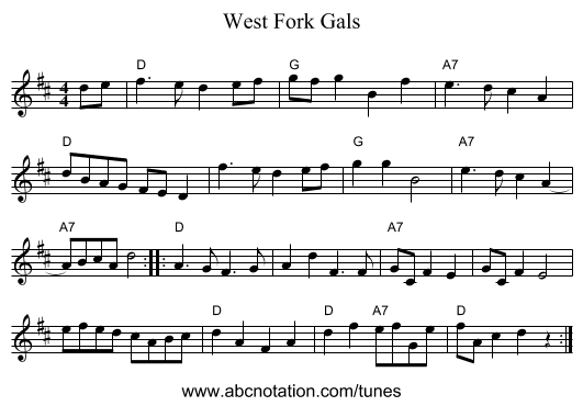 West Fork Gals - staff notation