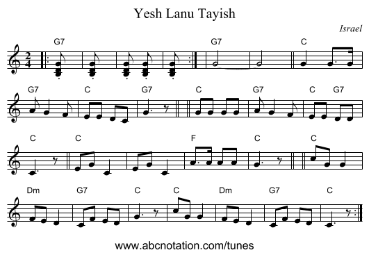 Yesh Lanu Tayish - staff notation