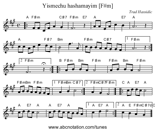 Yismechu hashamayim [F#m] - staff notation